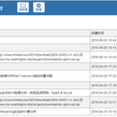 大数据分析平台