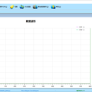 GTS测试系统