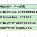 保密检查项目