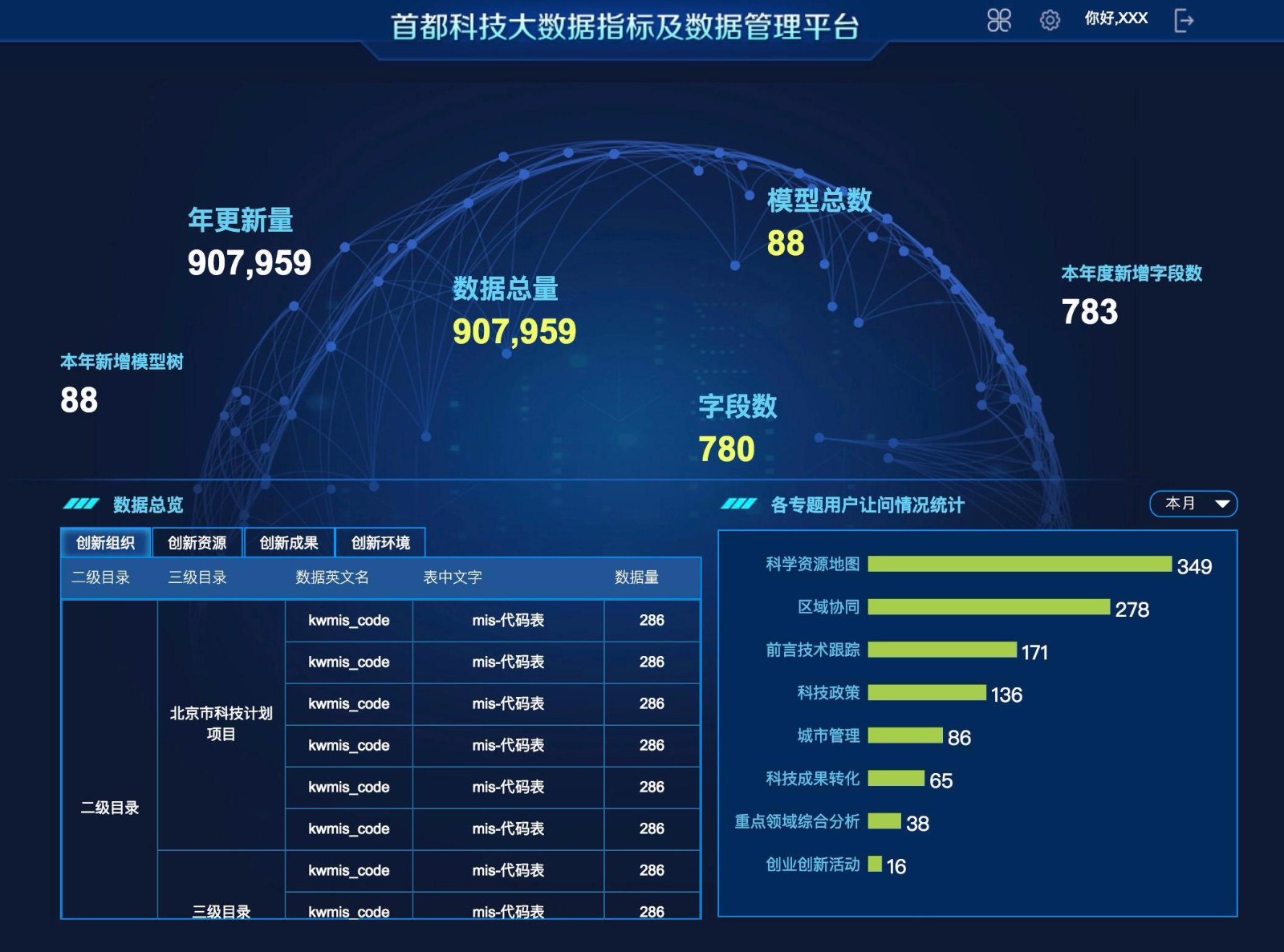 首都科技大數據指標及數據管理平臺