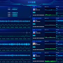 Echart实时监控