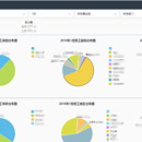 SAPUI5报表系统