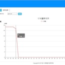 微信商城管理平台