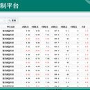 智能深水井水泵控制平台