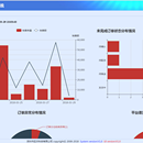 巨沃OMS2.0