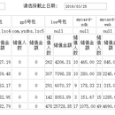 后台项目管理