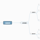 Crm合同变更系统