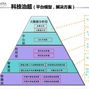 科技治超平台