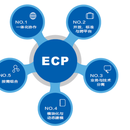 ECP企业云平台