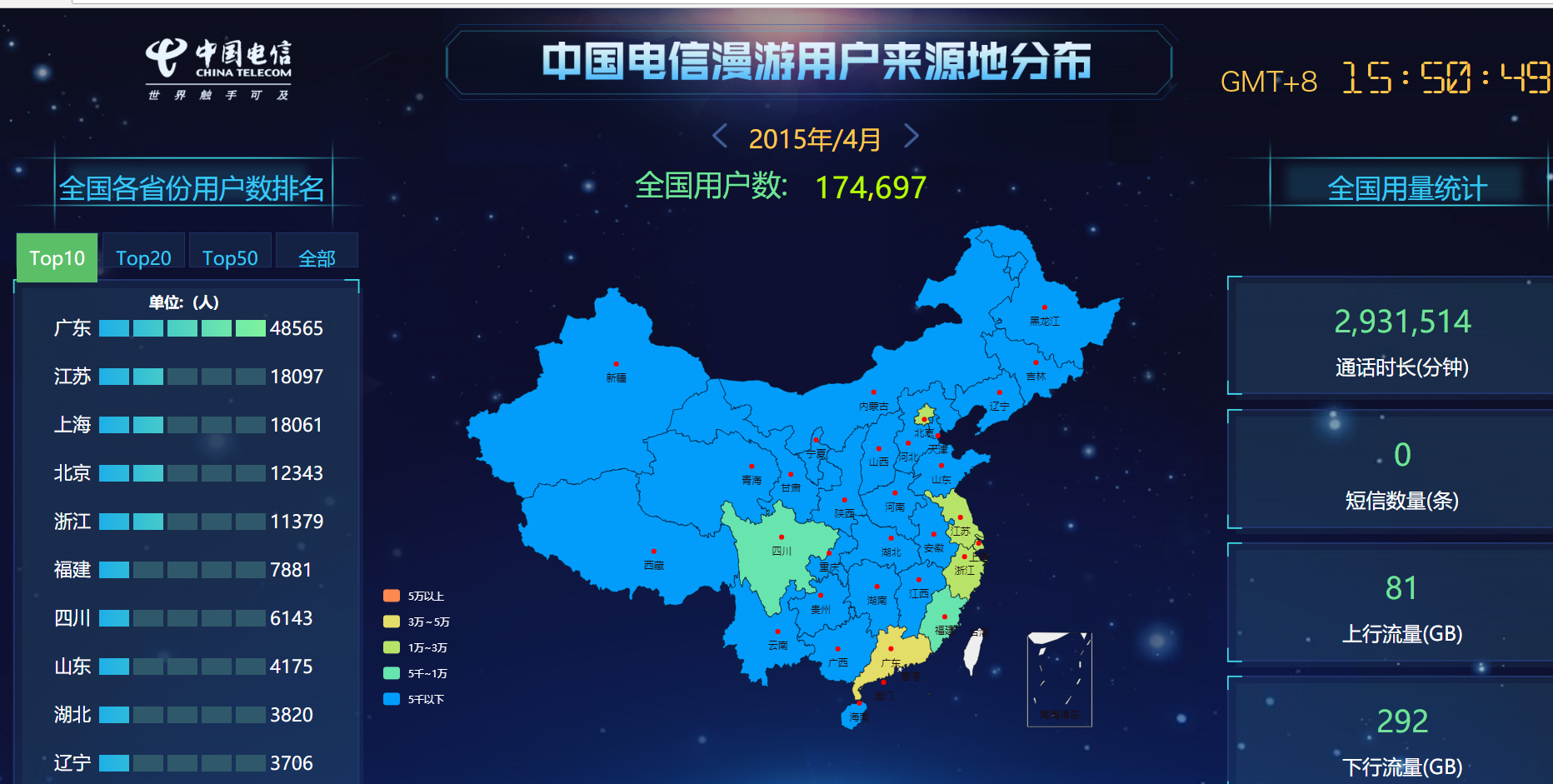 电信全球漫游数据分析