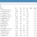 合同、CDN、IDC管理系统