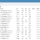 合同、CDN、IDC管理系统