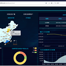 红牛Dashboard数据可视化