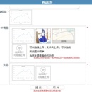 工作状态监控系统