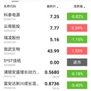 谁牛金融(股票资讯、基金交易)