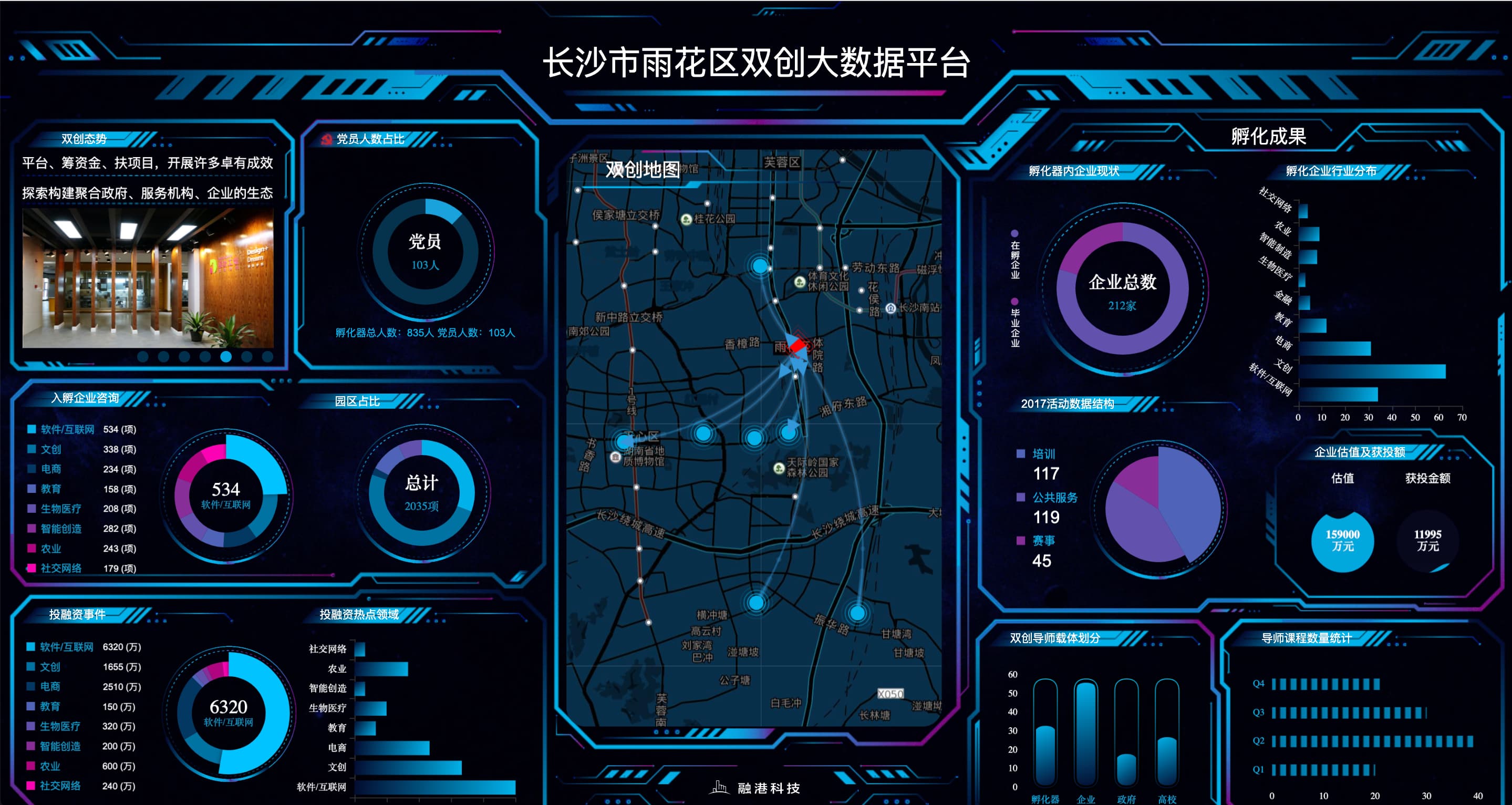 雨花区双创数据大屏