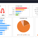 金融风控反欺诈系统