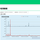 海洋污染检测系统