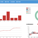 vue+elementUI的CRM系统