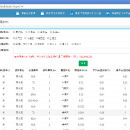 青岛725所腐蚀评估数据库
