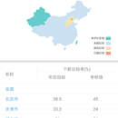 水资源（国家水资源管理）