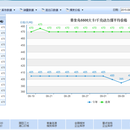 大唐燃料调度系统