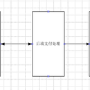 某金融系统开发