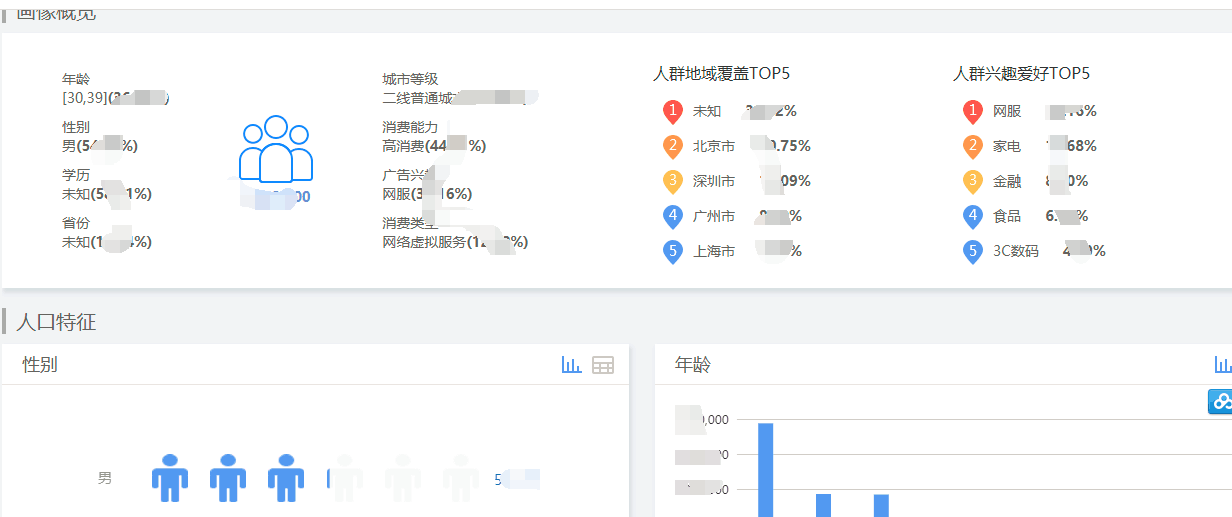 大数据的用户画像-程序员客栈