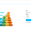 数据大屏显示