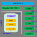 C++编码规范