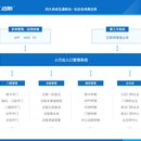 迈斯智慧社区