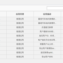 雷诺中国报告系统