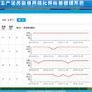 安全预应急网格平台