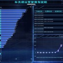 车洗捷数据决策系统