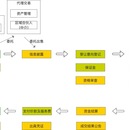 拍卖系统