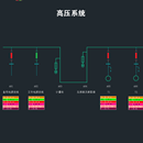 中央物理科学研究院成都基地科研楼10KV配电智能化系统