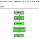 组内模块规范自动化检测工具开发与实施