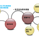 银行信贷系统