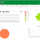 公牛防伪防窜货系统