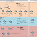 中免商城软硬件平台部署