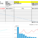 组件库项目