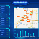 中国移动网优数据可视化