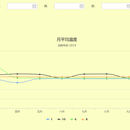 数字化虚实互联系统