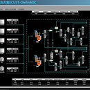 乙烯装置全流程优化