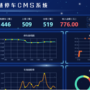 智慧停车cms系统