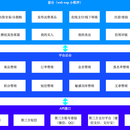 游戏账号交易平台