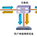 UXM用户体验监控系统