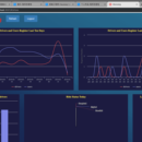 Bonceng Dashboard