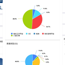 1919数据监控APP