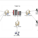 燃气支付网关平台